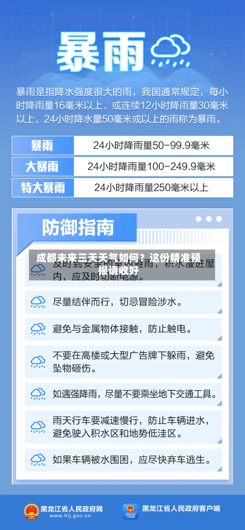  成都未来三天天气如何？这份精准预报请收好  