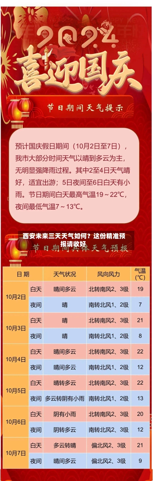  西安未来三天天气如何？这份精准预报请收好