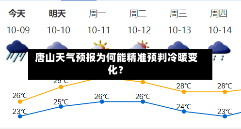  唐山天气预报为何能精准预判冷暖变化？