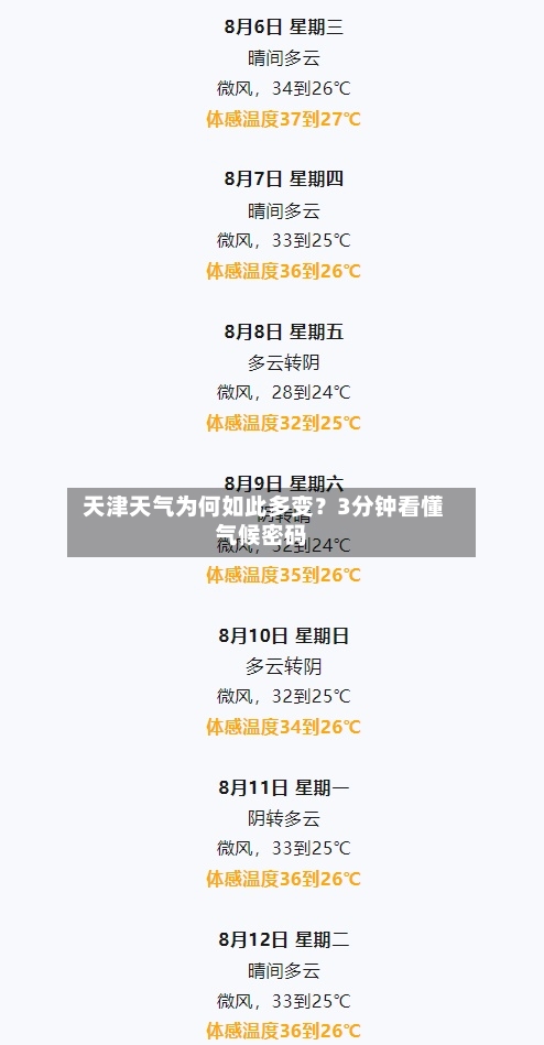  天津天气为何如此多变？3分钟看懂气候密码