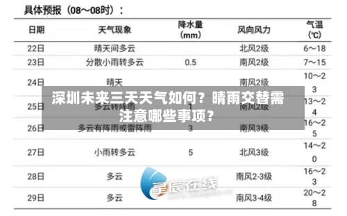  深圳未来三天天气如何？晴雨交替需注意哪些事项？
