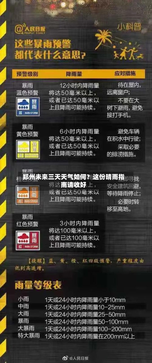  郑州未来三天天气如何？这份晴雨指南请收好  