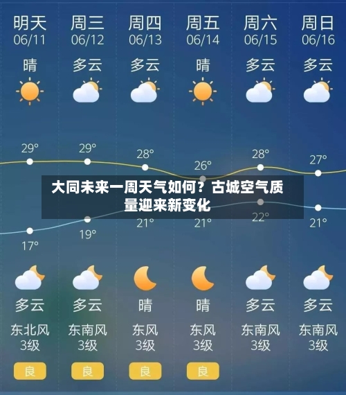  大同未来一周天气如何？古城空气质量迎来新变化  