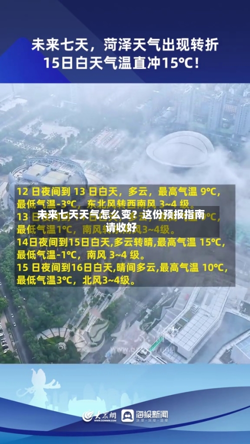  未来七天天气怎么变？这份预报指南请收好  