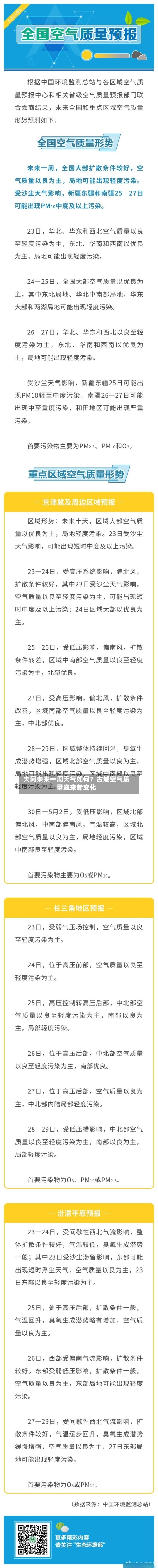  大同未来一周天气如何？古城空气质量迎来新变化  