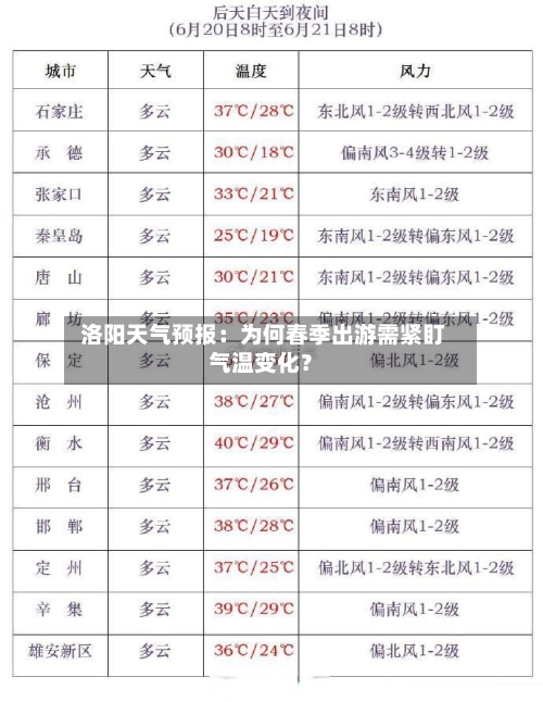 洛阳天气预报：为何春季出游需紧盯气温变化？