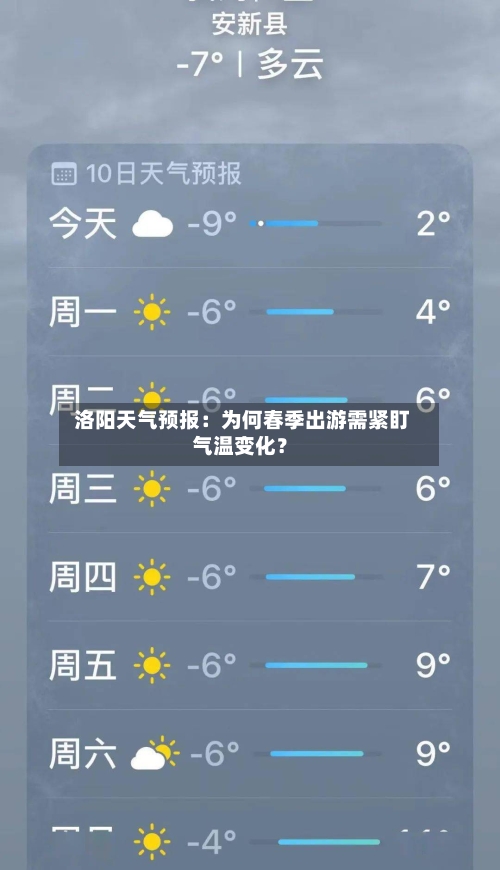  洛阳天气预报：为何春季出游需紧盯气温变化？