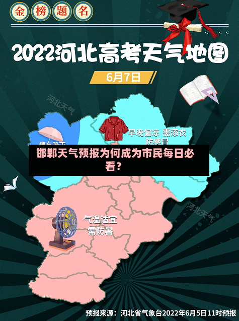  邯郸天气预报为何成为市民每日必看？  