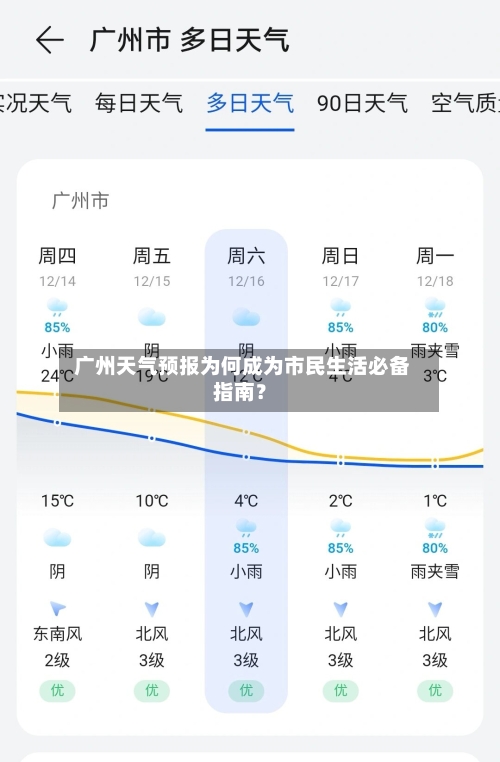  广州天气预报为何成为市民生活必备指南？