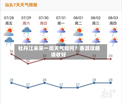  牡丹江未来一周天气如何？春游攻略请收好