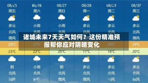  诸城未来7天天气如何？这份精准预报帮你应对阴晴变化  