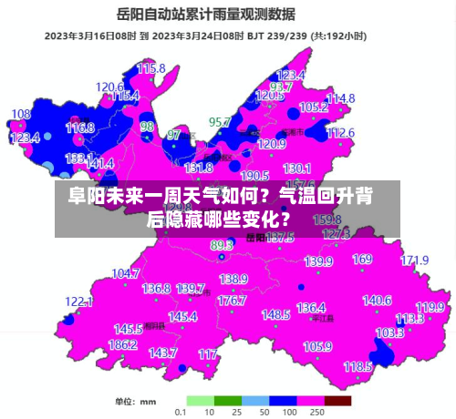  阜阳未来一周天气如何？气温回升背后隐藏哪些变化？