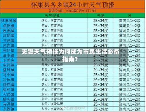  无锡天气预报为何成为市民生活必备指南？