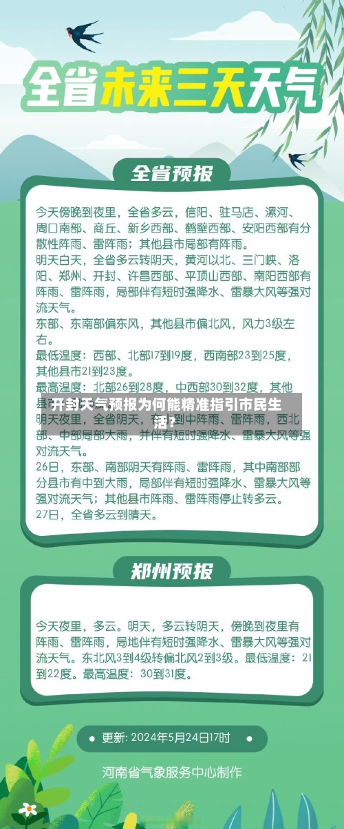  开封天气预报为何能精准指引市民生活？