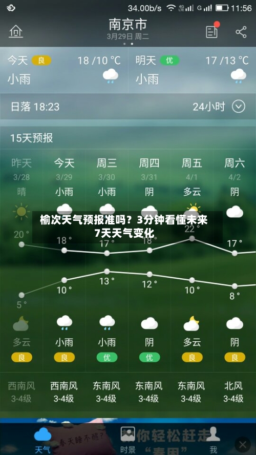  榆次天气预报准吗？3分钟看懂未来7天天气变化  