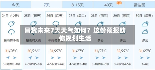  昌黎未来7天天气如何？这份预报助你规划生活  