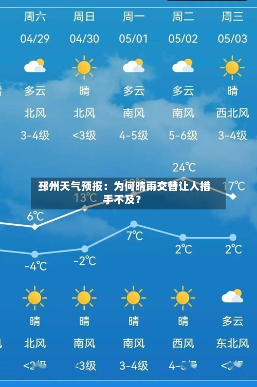  邳州天气预报：为何晴雨交替让人措手不及？  