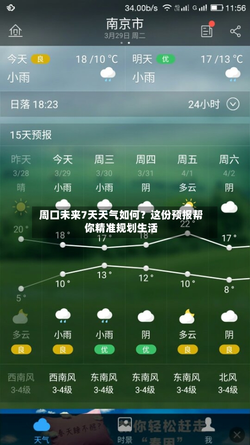  周口未来7天天气如何？这份预报帮你精准规划生活  