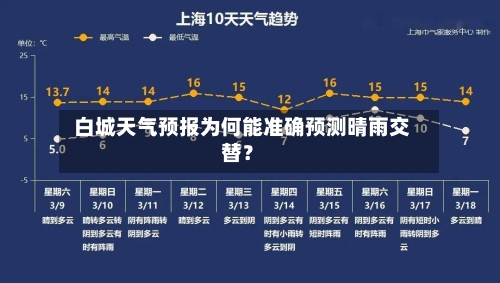  白城天气预报为何能准确预测晴雨交替？  
