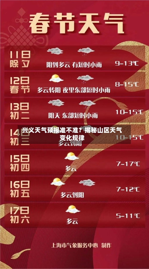  兴义天气预报准不准？揭秘山区天气变化规律  