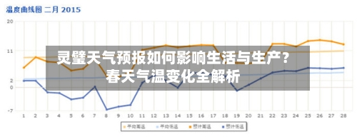  灵璧天气预报如何影响生活与生产？春天气温变化全解析  