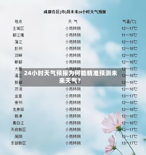  24小时天气预报为何能精准预测未来天气？