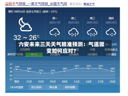 六安未来三天天气精准预测：气温骤变如何应对？