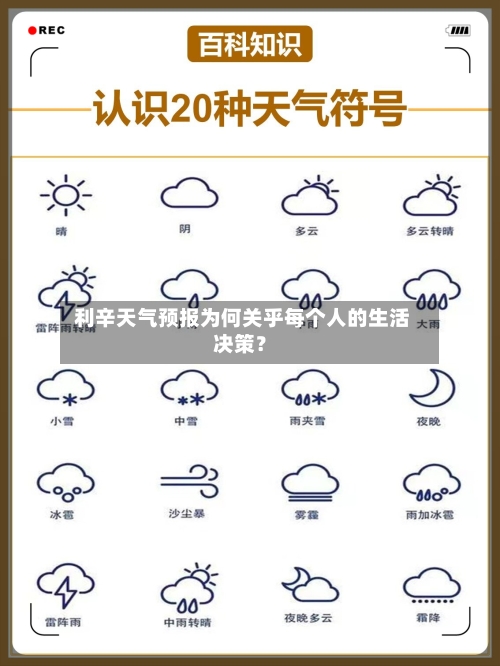  利辛天气预报为何关乎每个人的生活决策？
