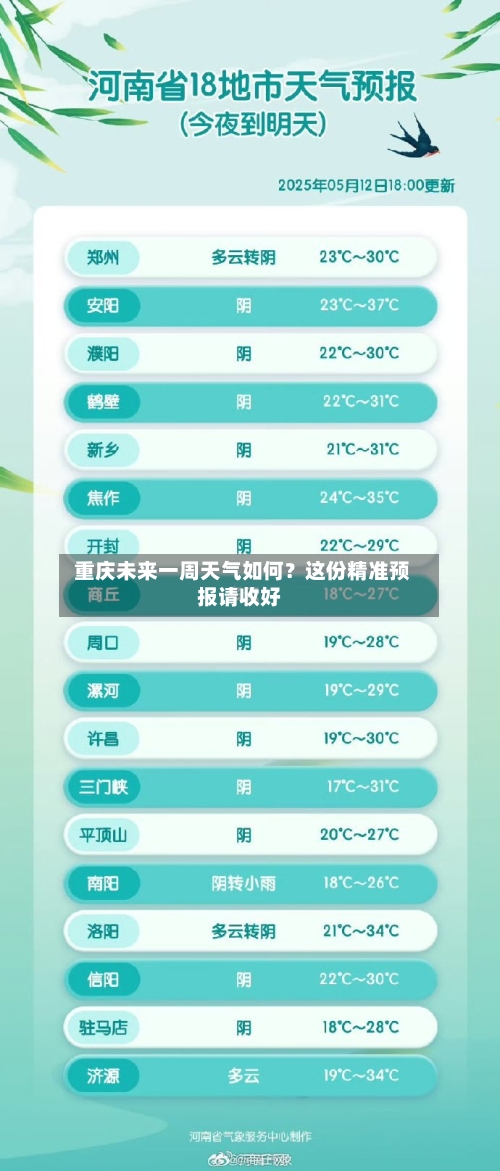  重庆未来一周天气如何？这份精准预报请收好