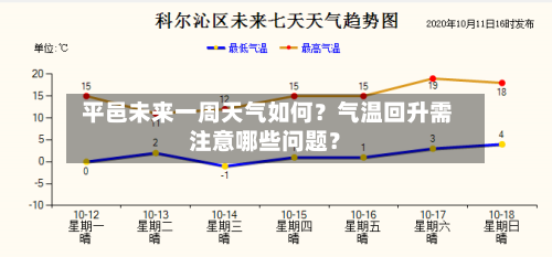  平邑未来一周天气如何？气温回升需注意哪些问题？