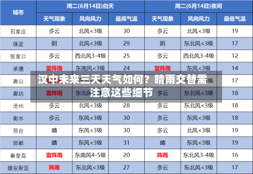  汉中未来三天天气如何？晴雨交替需注意这些细节