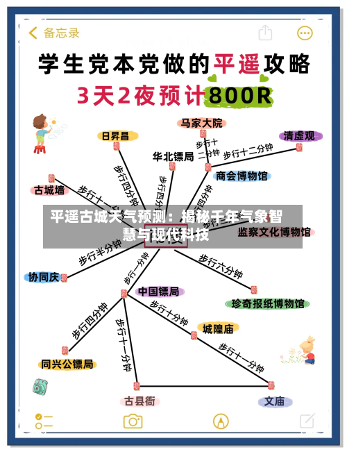 平遥古城天气预测：揭秘千年气象智慧与现代科技