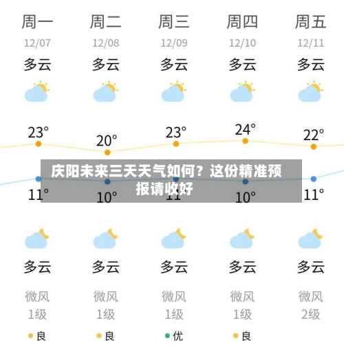  庆阳未来三天天气如何？这份精准预报请收好