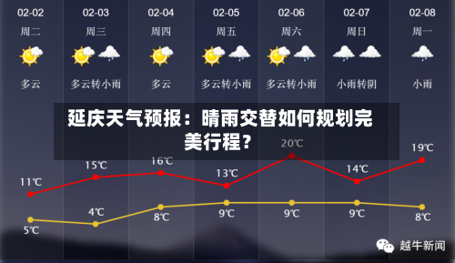  延庆天气预报：晴雨交替如何规划完美行程？