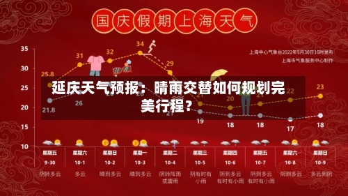  延庆天气预报：晴雨交替如何规划完美行程？