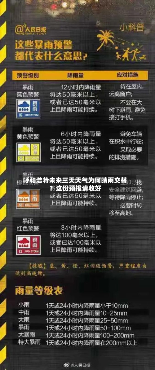  呼和浩特未来三天天气为何晴雨交替？这份预报请收好  