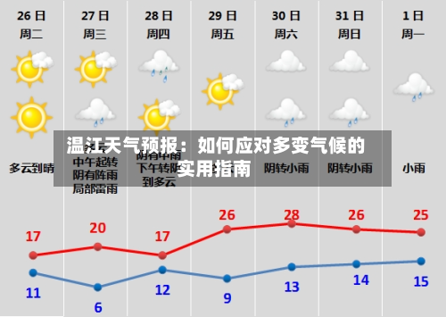  温江天气预报：如何应对多变气候的实用指南