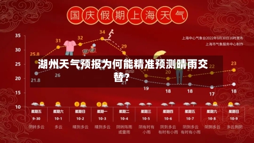 湖州天气预报为何能精准预测晴雨交替?