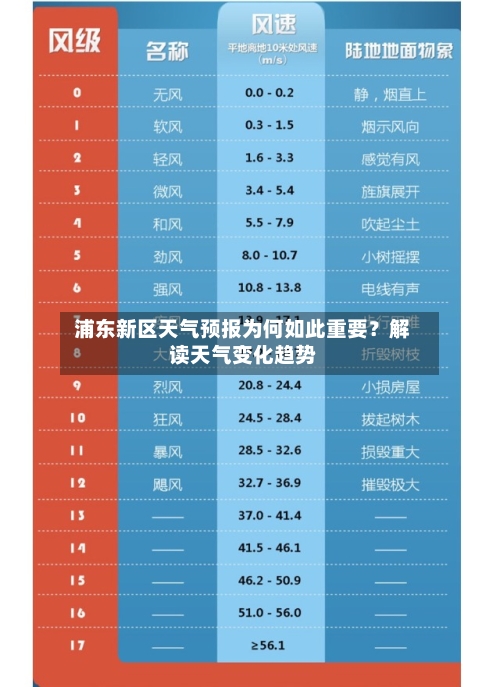  浦东新区天气预报为何如此重要？解读天气变化趋势  
