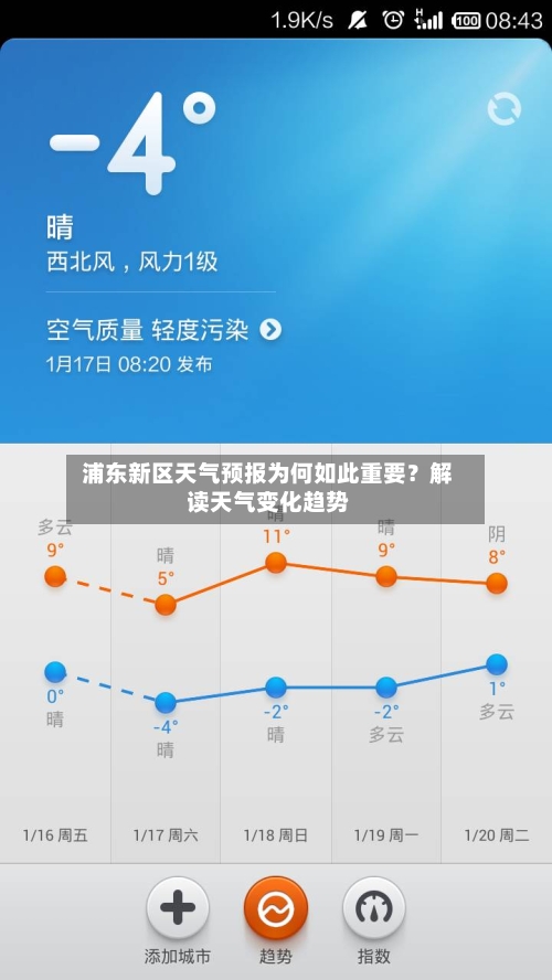  浦东新区天气预报为何如此重要？解读天气变化趋势  