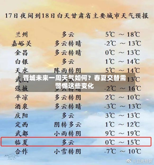  晋城未来一周天气如何？春夏交替需警惕这些变化  