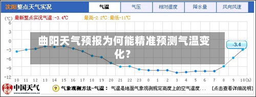  曲阳天气预报为何能精准预测气温变化？