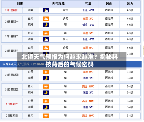  北镇天气预报为何越来越准？揭秘科技背后的气候密码  