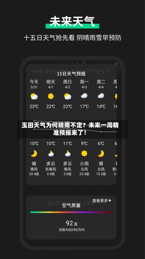  玉田天气为何晴雨不定？未来一周精准预报来了！
