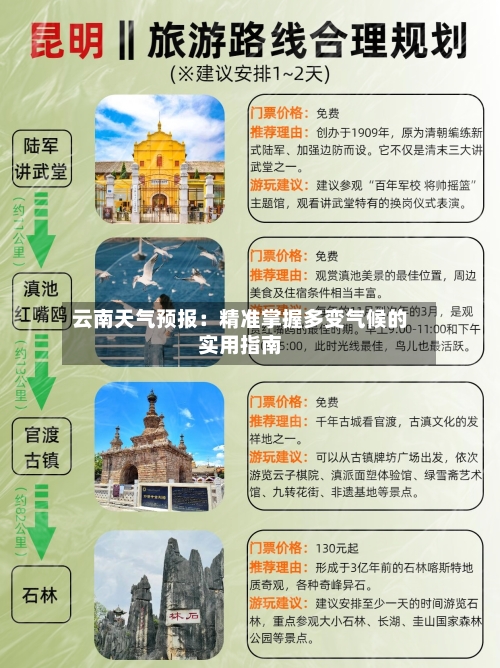 云南天气预报：精准掌握多变气候的实用指南