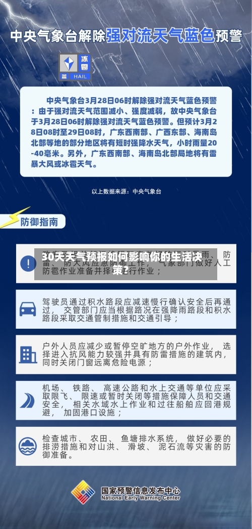  30天天气预报如何影响你的生活决策？