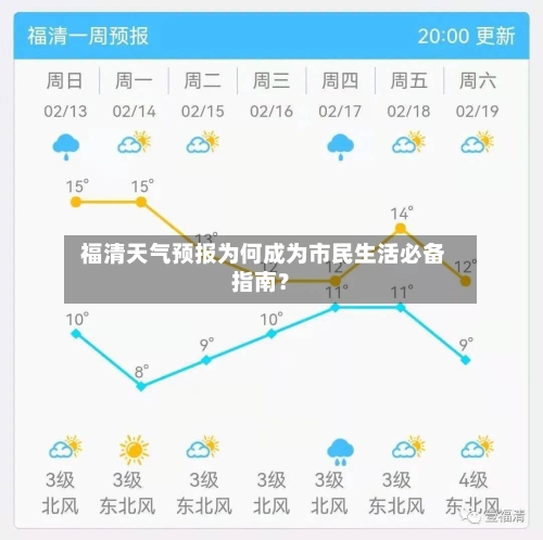 福清天气预报为何成为市民生活必备指南？