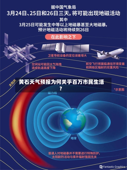  黄石天气预报为何关乎百万市民生活？  