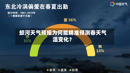  蛟河天气预报为何能精准预测春天气温变化？