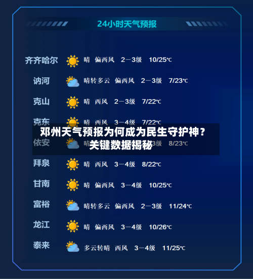  邓州天气预报为何成为民生守护神？关键数据揭秘